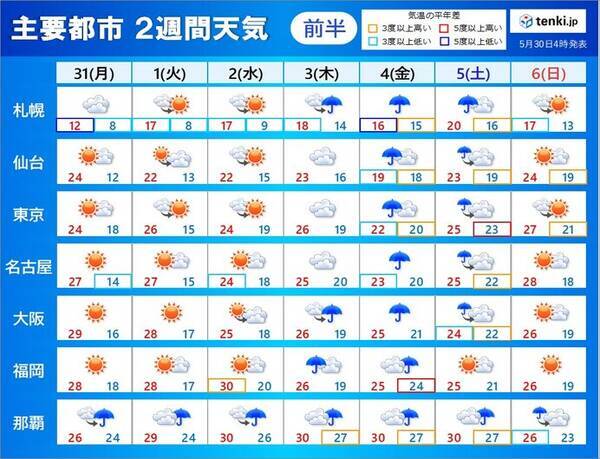 2週間天気 メリハリのある陽性型の梅雨 週後半は強雨の恐れ 関東甲信も梅雨入りか 21年5月30日 エキサイトニュース