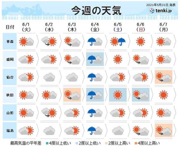 東北 今週天気が大きく崩れるのは4日 金 雨 風強まる恐れも 21年5月31日 エキサイトニュース 東北 今週天気が大きく崩れるのは4日 金 雨 風強まる恐れも 21年5月31日 エキサイトニュース