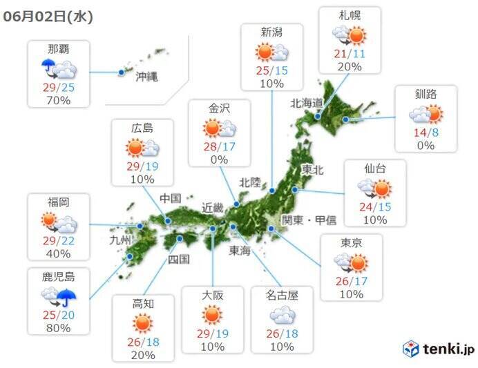 西日本を中心に気温上昇　九州は所々で33℃台　大阪で今年初の真夏日