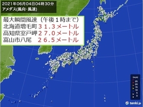 6月として最も強い風の吹いた所も　北海道では最大瞬間風速30メートル以上の風