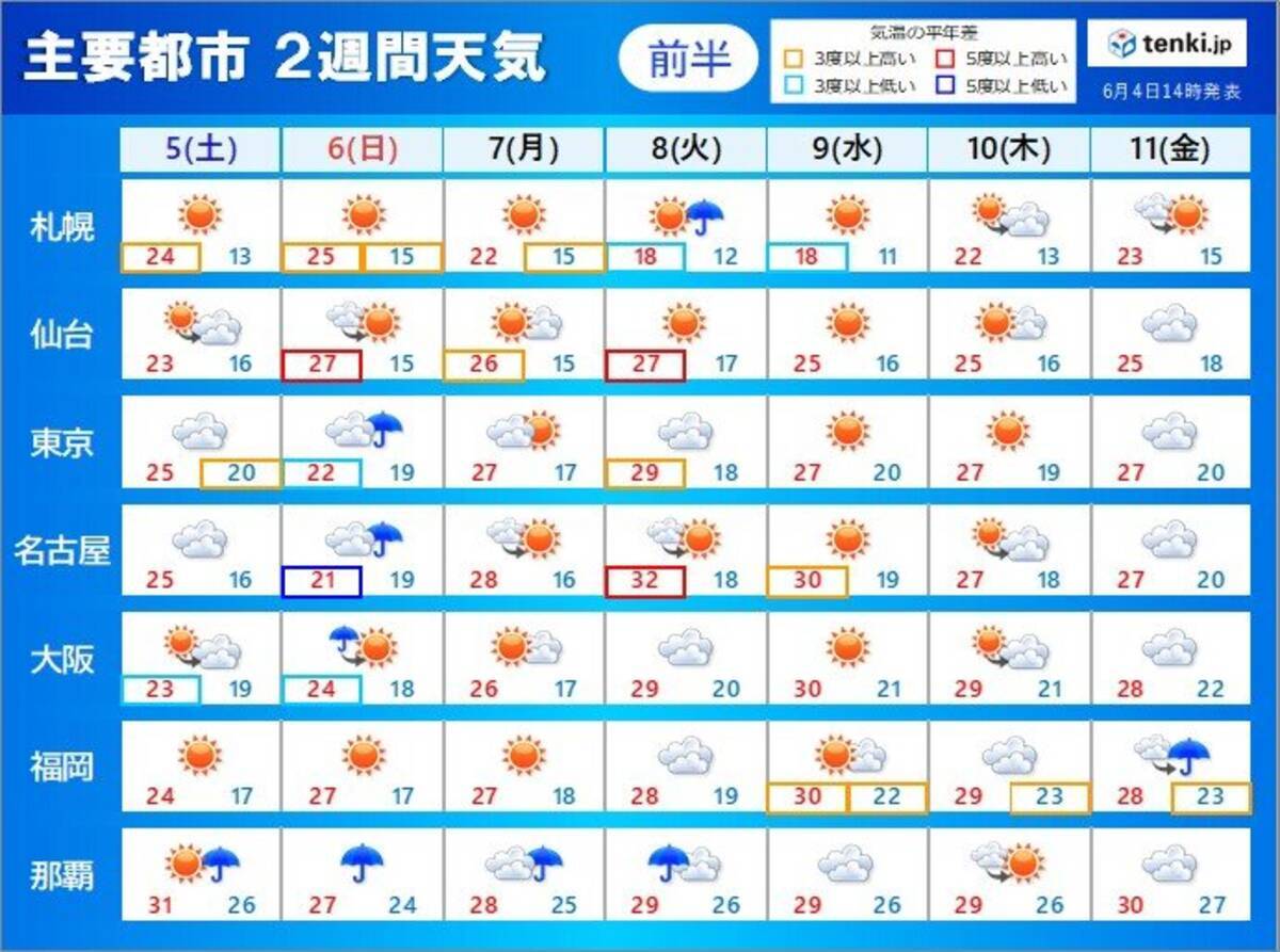 2週間天気 6日の雨の後は 名古屋や大阪は30 以上も 関東甲信の梅雨入りはいつ 21年6月4日 エキサイトニュース