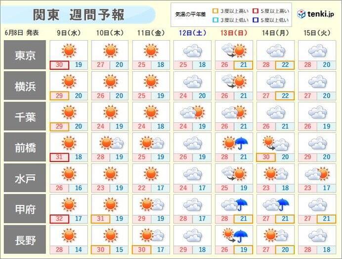 関東甲信　あすも晴れて　季節先取りの暑さ　梅雨入りは週末以降に
