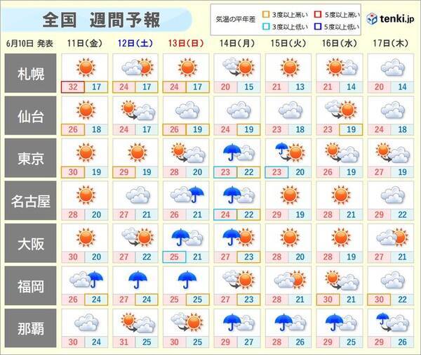 週間天気 週末から週明けは天気崩れる 来週は厳しい暑さやや落ち着く 21年6月10日 エキサイトニュース