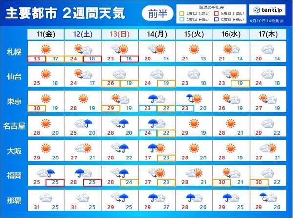 関東甲信の梅雨入り 最新の見通しは 全国的に気温の変化にも注意 2週間天気 21年6月10日 エキサイトニュース