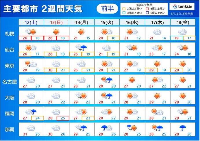 関東甲信は記録的に遅い梅雨入りの可能性も 沖縄は梅雨明けが見えてきた 2週間天気 21年6月11日 エキサイトニュース
