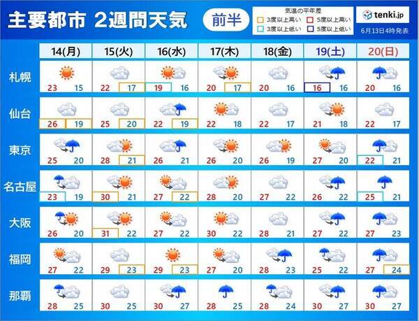 まもなく まだ先 関東甲信 東北の梅雨入り 2週間天気 21年6月13日 エキサイトニュース