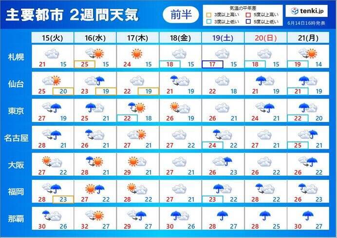 今週中頃まで寒気による激しい雨に注意 週末から北陸や東北も梅雨入りか 2週間天気 21年6月14日 エキサイトニュース