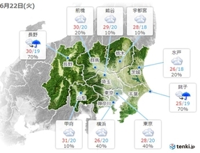 関東　あす22日は所々でにわか雨　折りたたみの傘を　広く雨となるのは27日頃