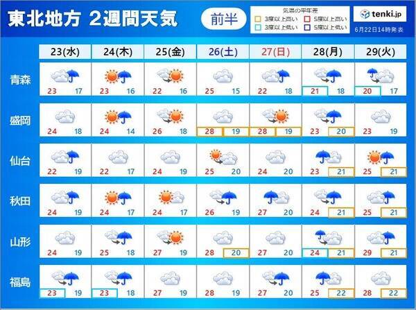 東北の2週間天気 今週はゲリラ雷雨 来週は梅雨本番 大雨に注意 21年6月22日 エキサイトニュース