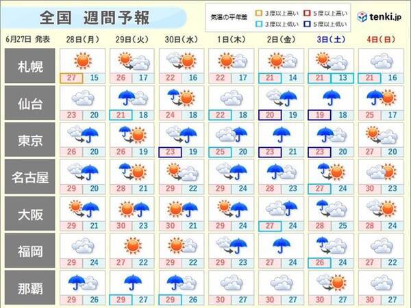 週間天気 7月に入ると九州 東北は 本格的な梅雨シーズン 大雨への備えを 21年6月27日 エキサイトニュース