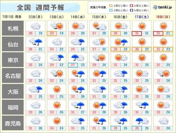 週間天気 晴れ間が出ても天気の急変に注意 21年7月11日 エキサイトニュース