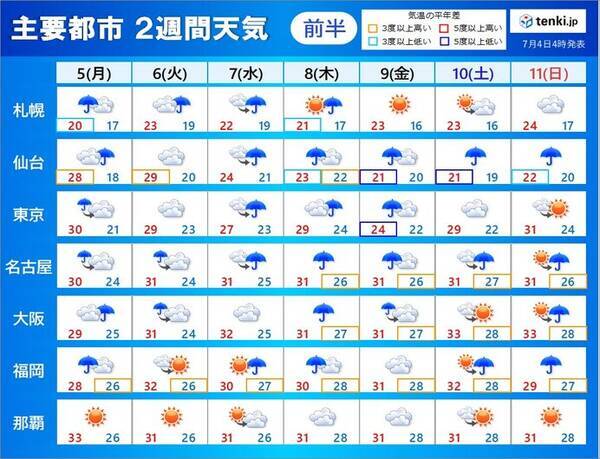 今回の大雨いつまで いったん小康状態になっても梅雨の最盛期続く 2週間天気 21年7月4日 エキサイトニュース