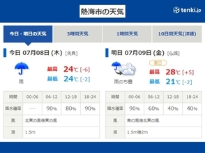 土石流被害のあった熱海　まだ雨量が増加する予想　雨が降るのはいつ?