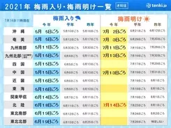 祝日の変更は７月１９日だけじゃない ７ １０月のカレンダーに注意 21年7月17日 エキサイトニュース