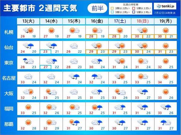 急な雨や雷雨はいつまで 九州北部 東北の梅雨明け 最新の見通しは 2週間天気 21年7月12日 エキサイトニュース
