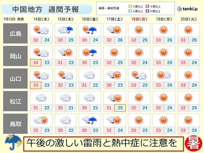 中国地方「梅雨明け」でも週末にかけて不安定な天気に　地盤の緩みと熱中症に注意を