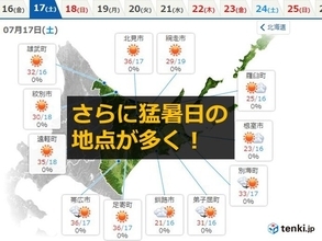 初猛暑日となった北海道　週末はさらに暑く…