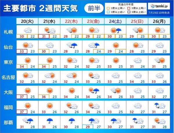 2週間天気 日中の酷暑 夜の寝苦しさ 続く 沖縄は台風6号による荒天に警戒 21年7月19日 エキサイトニュース