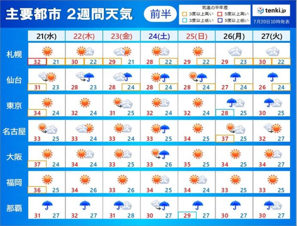 2週間天気 体にこたえる暑さ 沖縄は台風6号の接近で大荒れ あすは猛烈な風も 21年7月日 エキサイトニュース