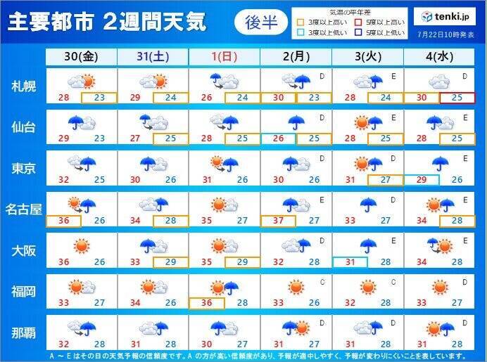 2週間天気 あす台風6号が先島諸島に最接近 台風のたまごも発生 西ほど酷暑 21年7月22日 エキサイトニュース 2 2