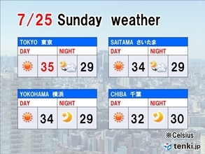 25日関東　危険レベルの暑さも　意識的に水分補給を!