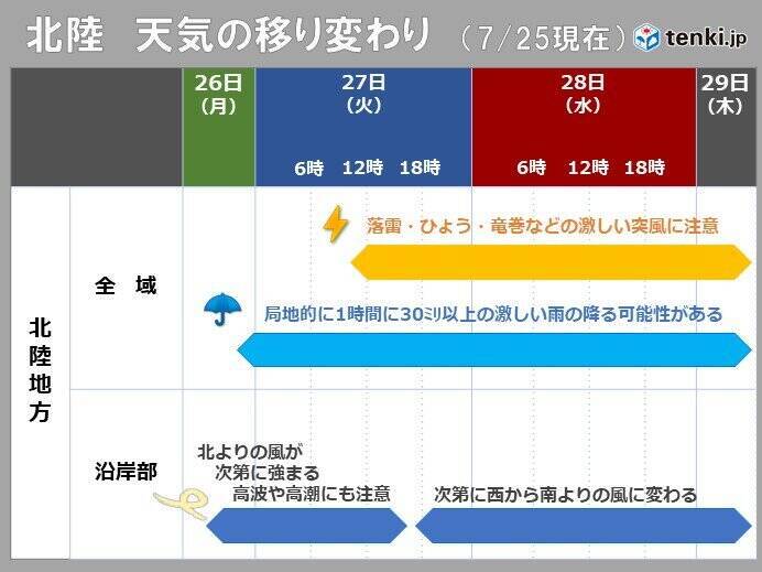 北陸 台風8号 火曜から水曜に最接近 対策は月曜日のうちに 21年7月25日 エキサイトニュース