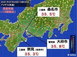 東海地方　猛烈な暑さが続く　30日(金)からは暑さが一段と増す