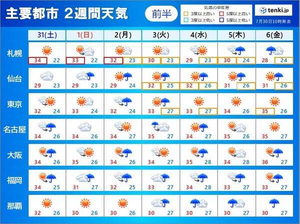 2週間天気 この先も不安定な天気 熱中症の危険性も続く 2021年7月30日 エキサイトニュース