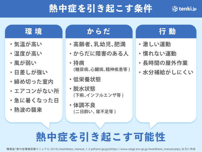 新潟市は今年初の35 超 各地で猛暑続く 熱中症予防を 21年8月2日 エキサイトニュース