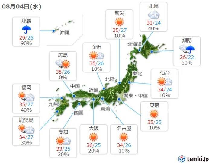 全国で今年一番の暑さ 新潟県長岡市寺泊で38 8 体温超えの気温 熱中症に警戒 21年8月3日 エキサイトニュース