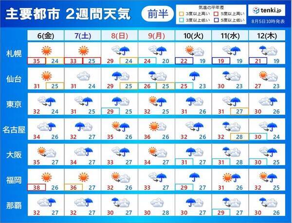 2週間天気 台風や熱帯低気圧が北上 3連休に日本付近へ お盆期間もぐずつく 21年8月5日 エキサイトニュース
