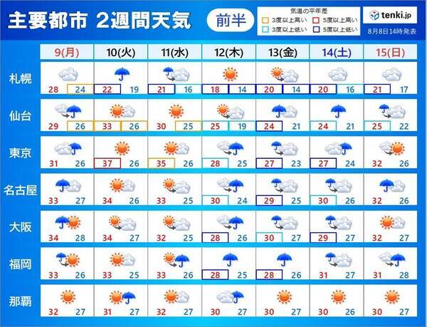 台風9号 低気圧に変わっても全国的に大荒れ 大雨 お盆期間はどうなる 2週間天気 21年8月8日 エキサイトニュース