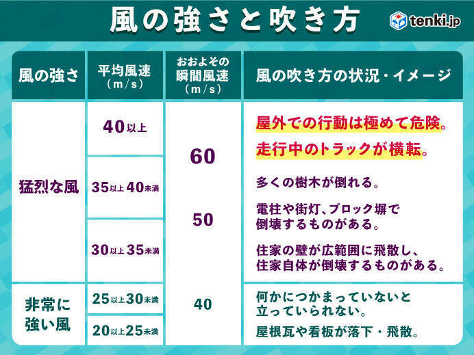 「台風9号」中国地方を縦断中　低気圧になり再発達　西・東・北日本の広範囲で警戒を