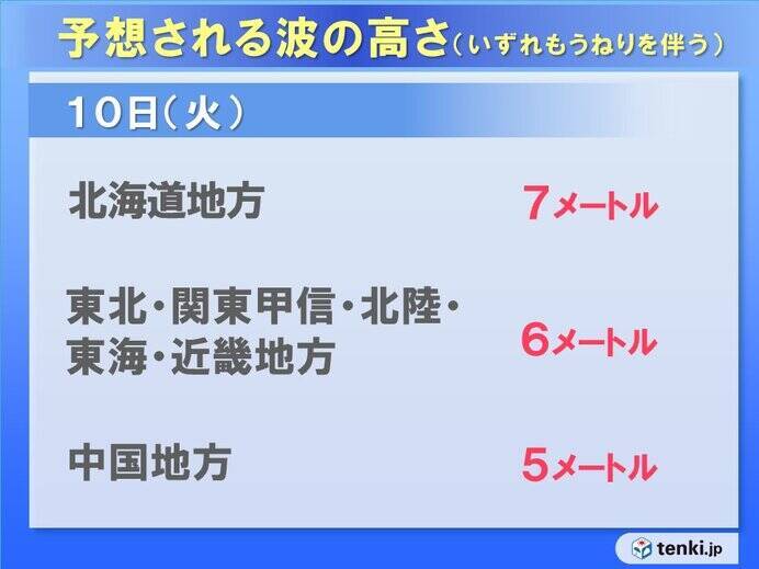 あす10日　台風9号から変わった低気圧　東北地方を通過　大荒れや大雨