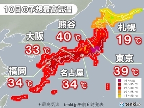 朝から30℃超え　気温急上昇で関東で40℃予想も　18県に熱中症警戒アラート