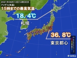 東京都八王子39℃など関東は猛烈な暑さ　北海道には秋の空気　札幌20℃に届かず