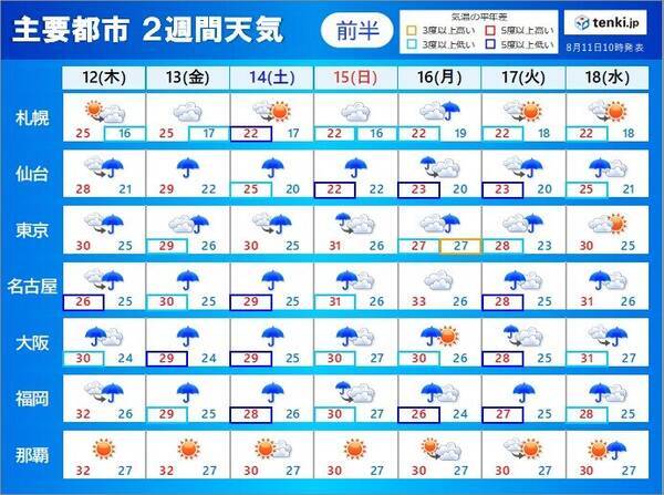 2週間天気 お盆期間にかけて 災害級の大雨も 21年8月11日 エキサイトニュース