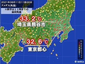 関東は午前中から軒並み30℃超え　午後は猛暑日続出　熱中症に警戒