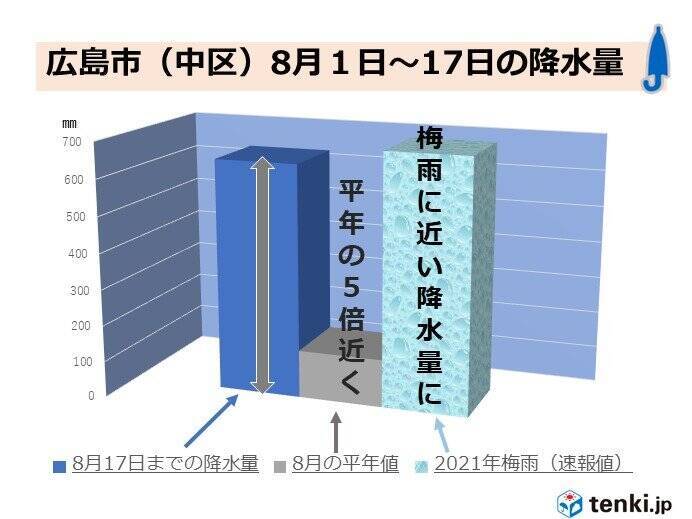 中国地方 異例の長雨 前線の活動が弱まっても くもりや雨のぐずついた天気続く 2021年8月18日 エキサイトニュース