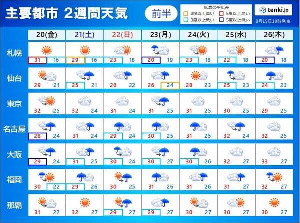 2週間天気 不安定な天気 急な雨や雷雨続く 熱中症警戒も続く 21年8月19日 エキサイトニュース