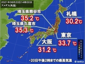 関東や北陸で35℃以上の猛暑日　札幌や大阪なども真夏日に