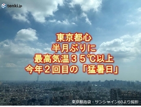 東京都心　半月ぶりに最高気温35℃以上　今年2回目の「猛暑日」　熱中症に警戒