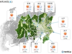 関東甲信　あす28日も晴れて猛烈な暑さ　熱中症対策を万全に　厳しい残暑は数日続く
