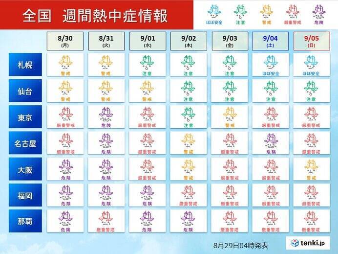 2週間天気 8月いっぱいは猛烈な暑さも 9月になると広く長雨 気温の変化にも注意 21年8月29日 エキサイトニュース