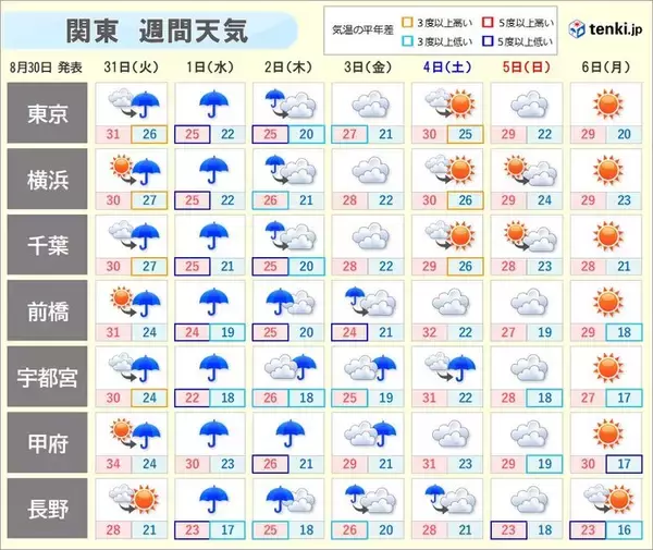 「30日の関東甲信　猛烈な暑さ　午後は所々で雨雲が発達　激しい雨も」の画像