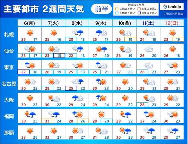 2週間天気 秋晴れ少なく 強雨の日も 関東の低温傾向まだ続く 21年9月5日 エキサイトニュース