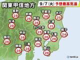 「関東　あす7日　ヒンヤリ解消　来週にかけて広く夏日　熱中症注意」の画像1