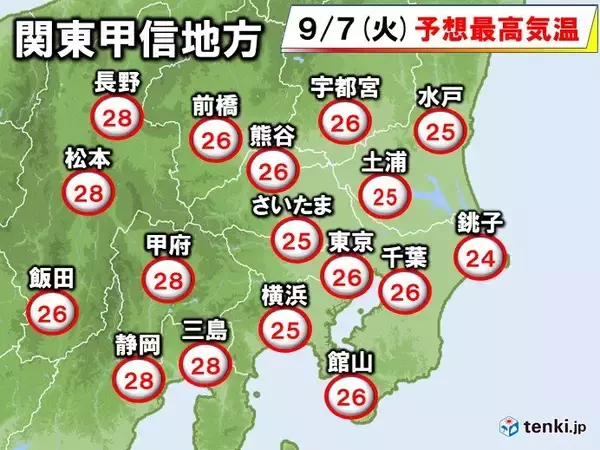 「関東　あす7日　ヒンヤリ解消　来週にかけて広く夏日　熱中症注意」の画像