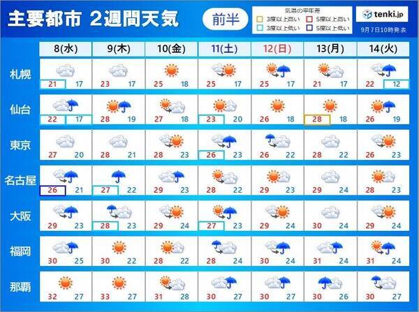 2週間天気 あさって木曜日にかけて広い範囲で雨 台風が11日ごろ沖縄接近か 21年9月7日 エキサイトニュース