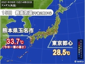 熊本県　最高気温34℃に迫る暑さ　今週末は全国的に30℃以上の真夏日続出